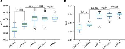 EdeepSADPr: an extensive deep-learning architecture for prediction of the in situ crosstalks of serine phosphorylation and ADP-ribosylation